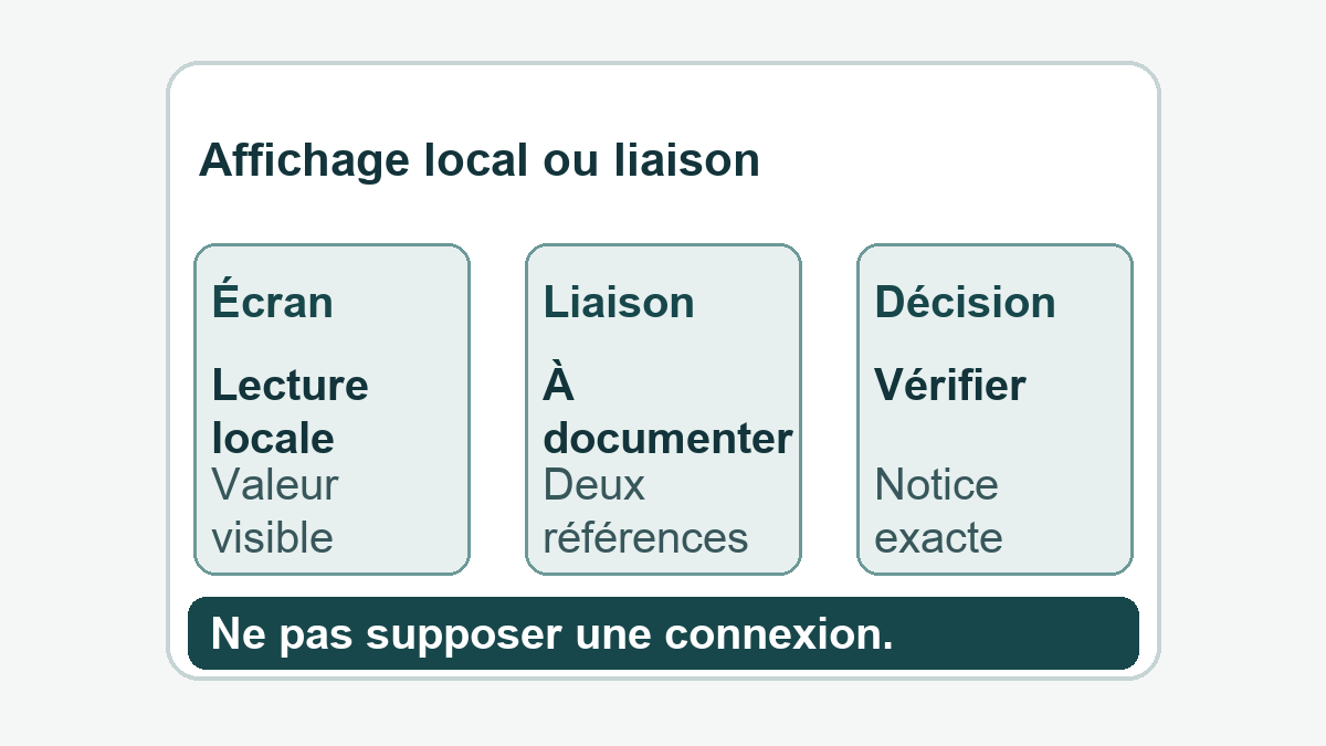 Affichage local ou liaison. Trois repères pour conserver ou comparer les informations selon les fonctions documentées du modèle.
